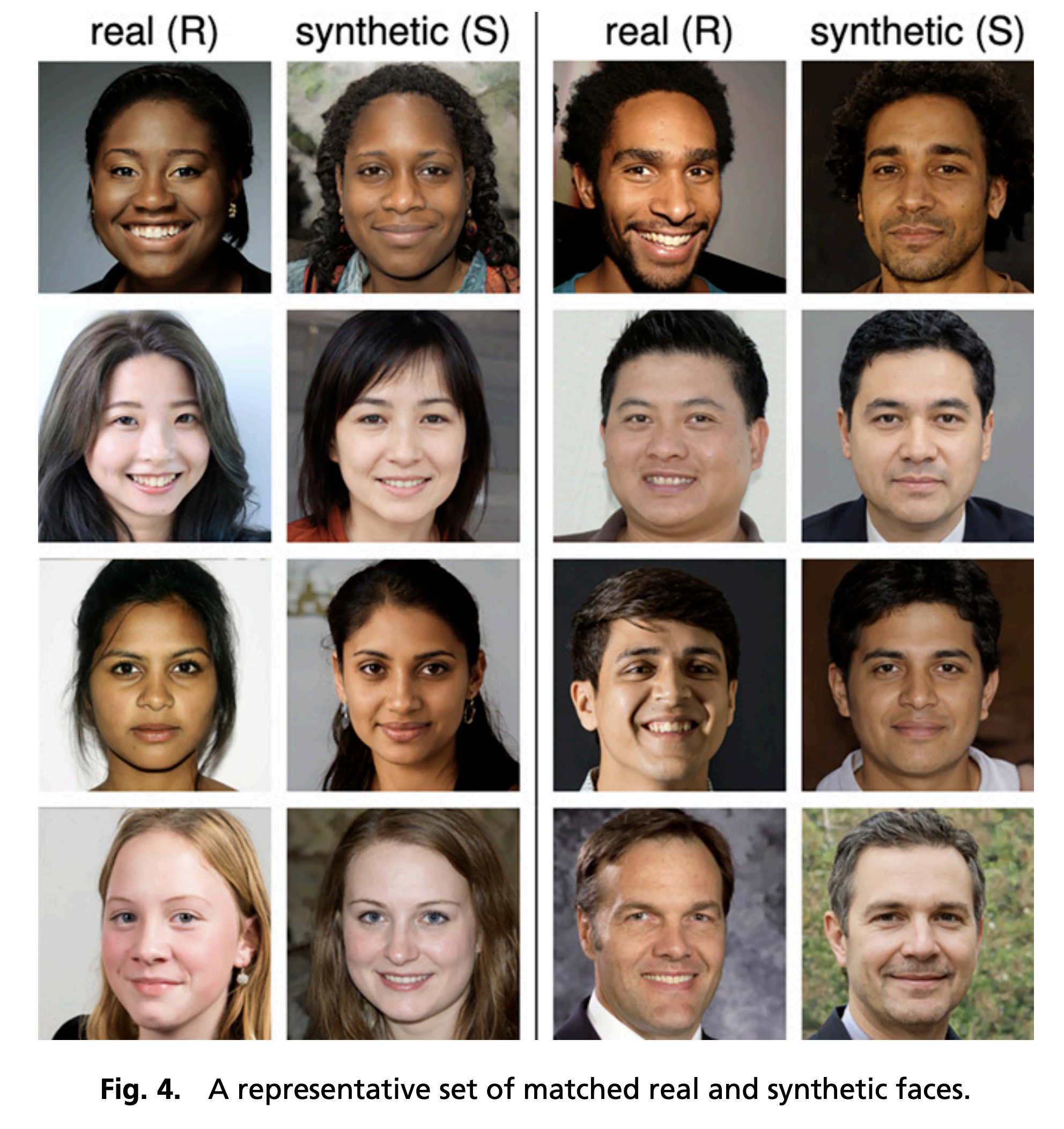 Trust in AI images is higher than in photos of humans